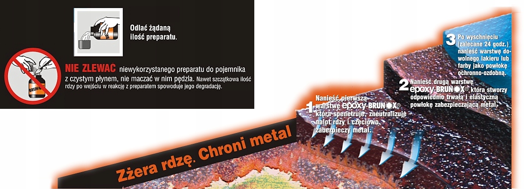 BRUNOX EPOXY NEUTRALIZATOR RDZY PODKŁAD 2w1 400ml Rodzaj epoksydowe