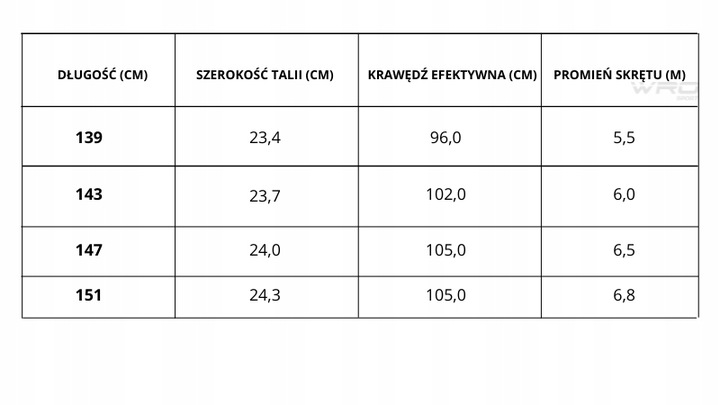 DESKA HEAD FOUNTAIN ROCKA 143 cm 2023+gratis..FS Model Fountain Rocker