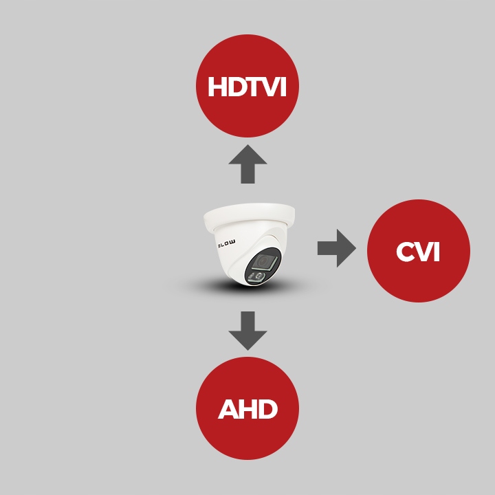 Kamera CCTV FullHD 2,8mm AHD CVI TVI IR25m BLOW Kod producenta 77-654#