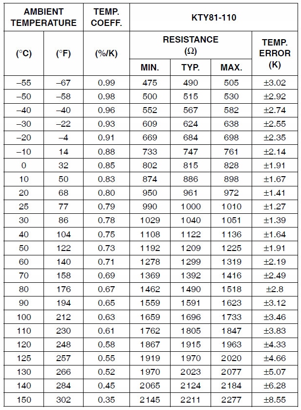 Czujnik Temperatury KTY81-110 Przewód Silikon 1m Stan opakowania oryginalne