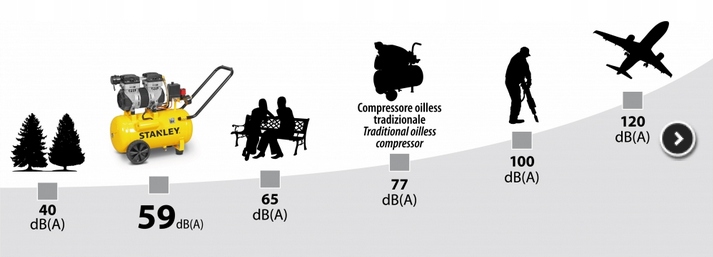 STANLEY KOMPRESOR BEZOLEJOWY 50L 59DB WYCISZONY Marka Stanley