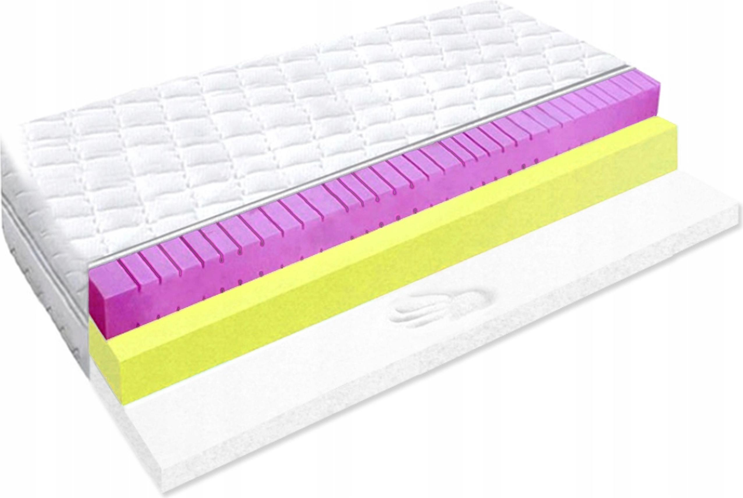 Matrace 110x200 hubnoucí hr visco memory 22 cm, přizpůsobující se zónovému H2