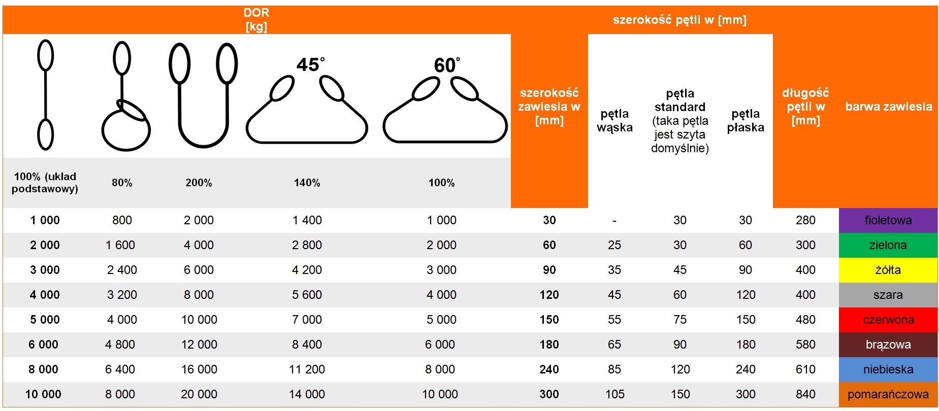 ZAWIESIE PASOWE 5T 12,0M Z PĘTLAMI TYP B-2 Szerokość taśmy 150 mm