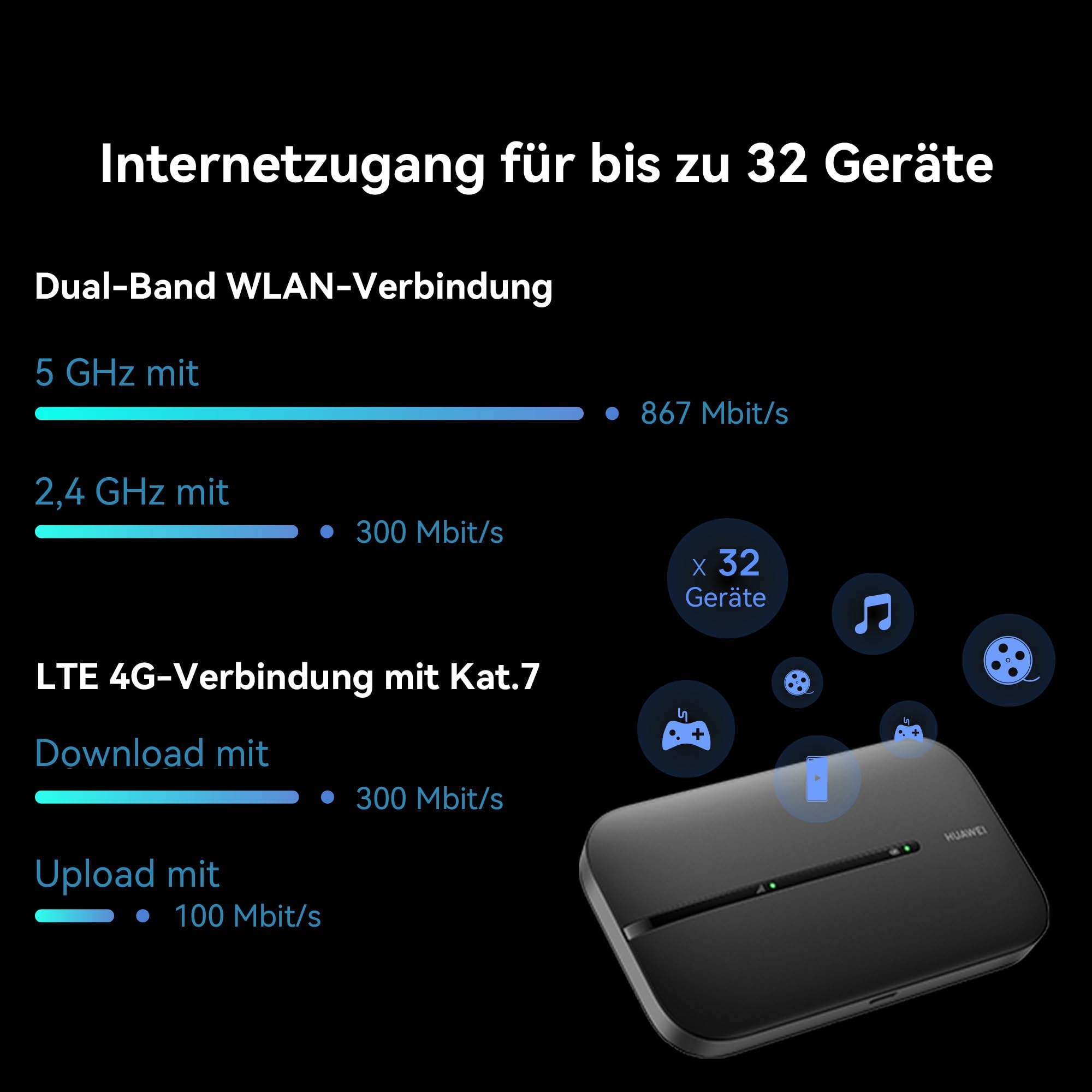 HUAWEI Mobilny Router 4G LTE Hotspot z Kartą SIM 300 Mb/s Download — miniatura 3