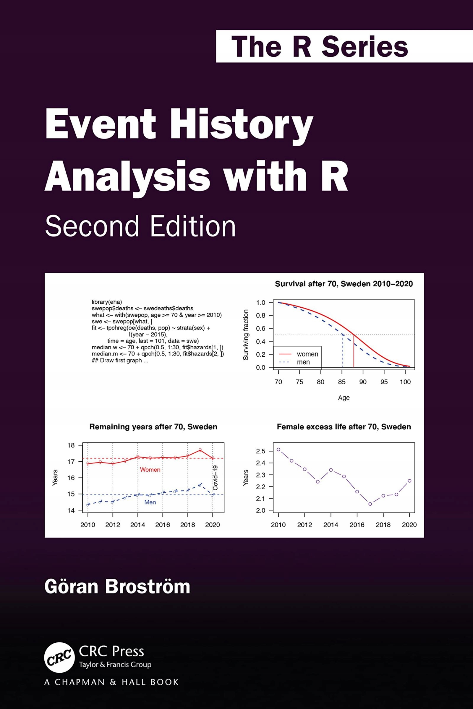 EVENT HISTORY ANALYSIS WITH R - G Ran Brostr M (KSIĄŻKA)