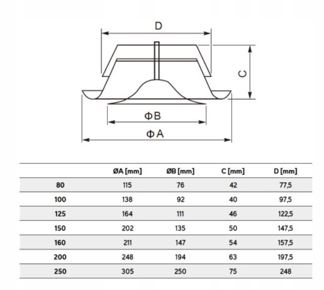 Anemostat KN-RM fi 125 czarny nawiewny Marka Alnor