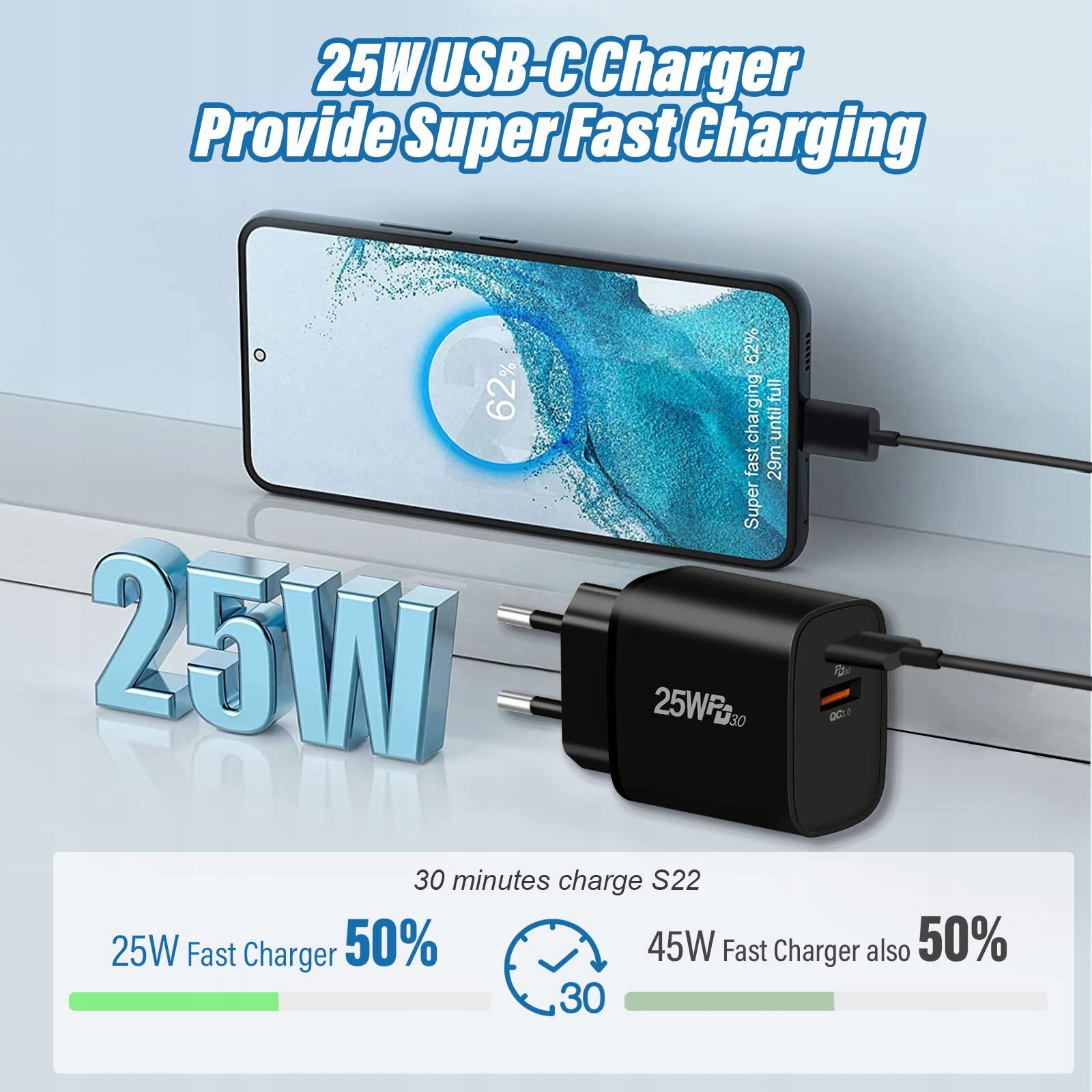 GTSCCN Ładowarka USB C 25W Szybkie Ładowanie Samsung S23 S22 S21 A53 Tab S8 — miniatura 2