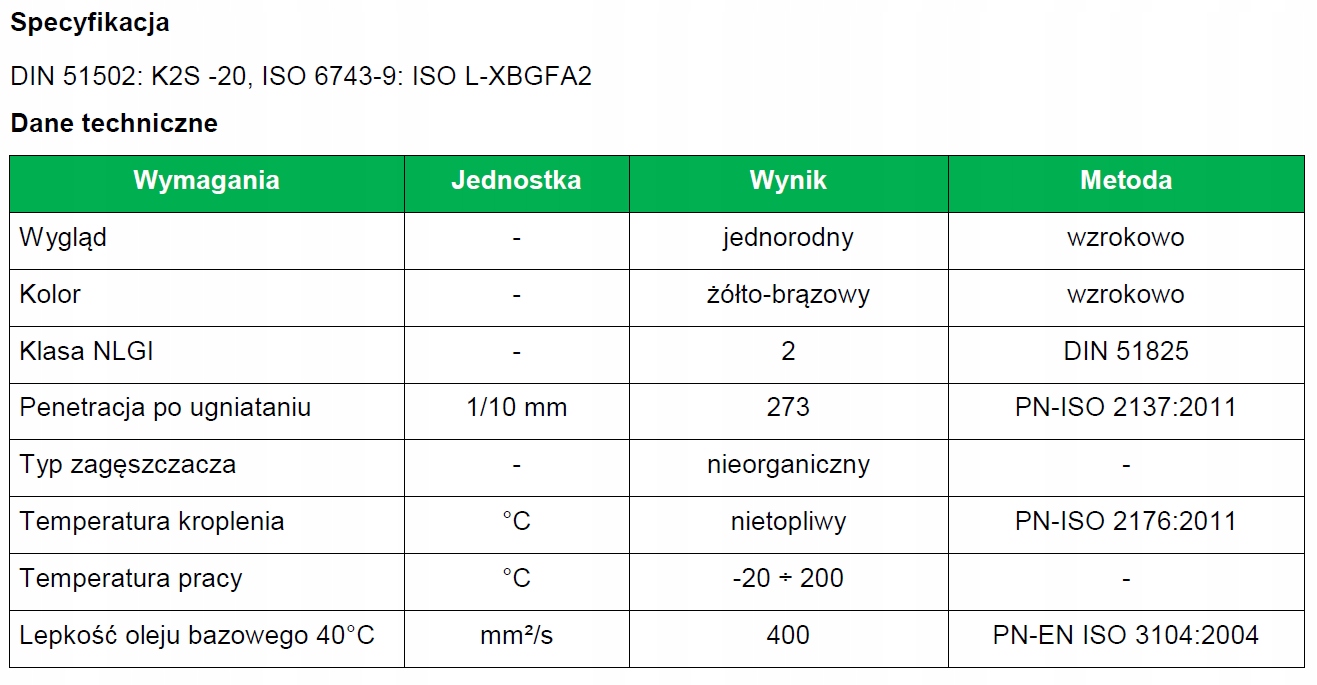 SMAR WYSOKOTEMPERATUROWY BENTOS 2 18KG METAL Producent Silesia Oil