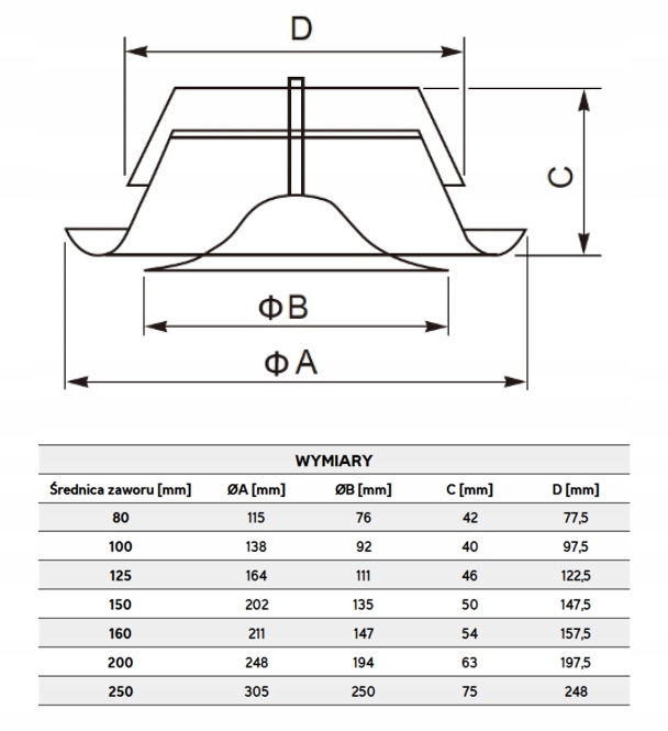 Anemostat BIAŁY metalowy nawiewny SV 125mm Z RAMKĄ MONTAŻOWĄ Kod producenta sv-125