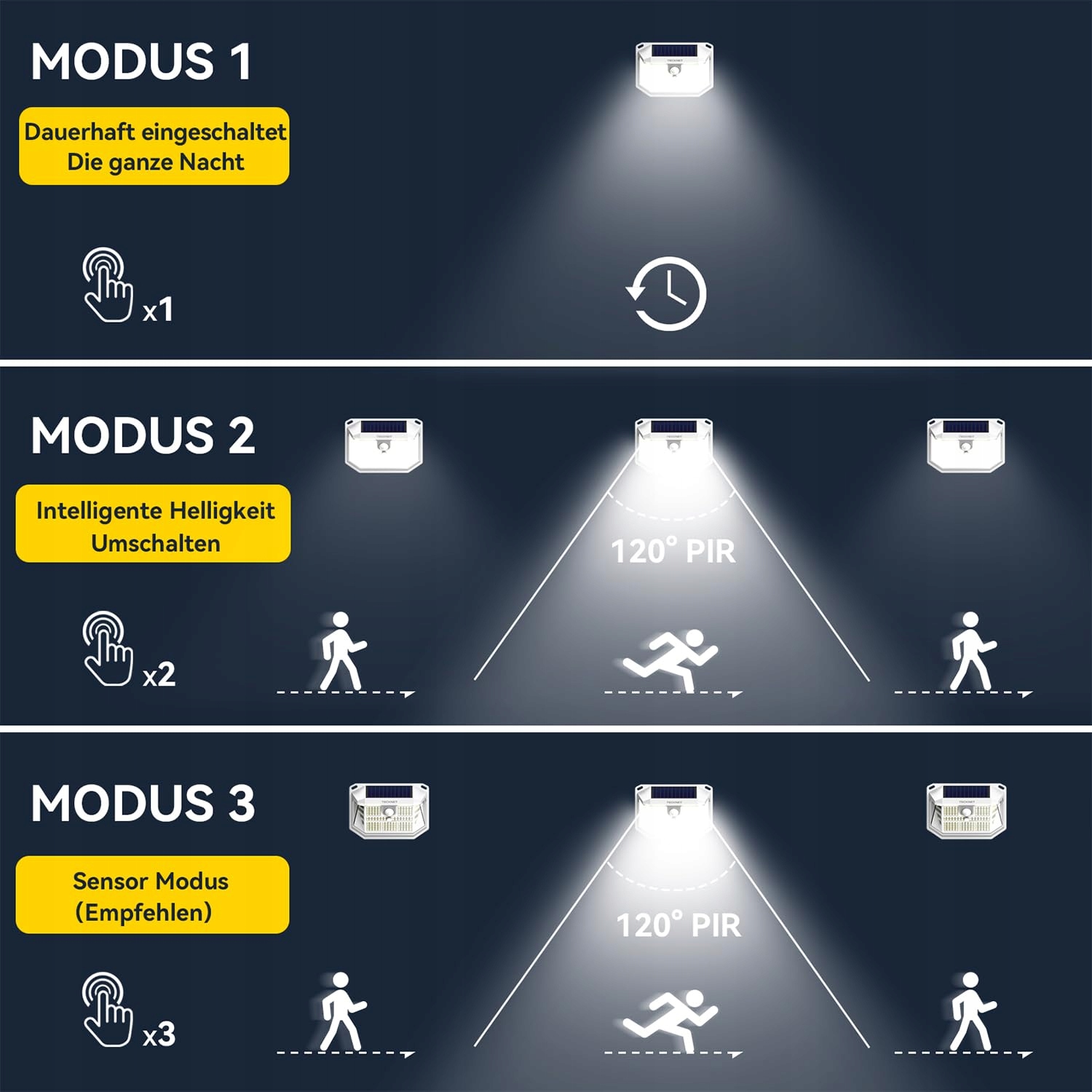 TECKNET Lampy Solarne Zewnętrzne Z Czujnikiem Ruchu IP65 231 LED 4 Szt — miniatura 6
