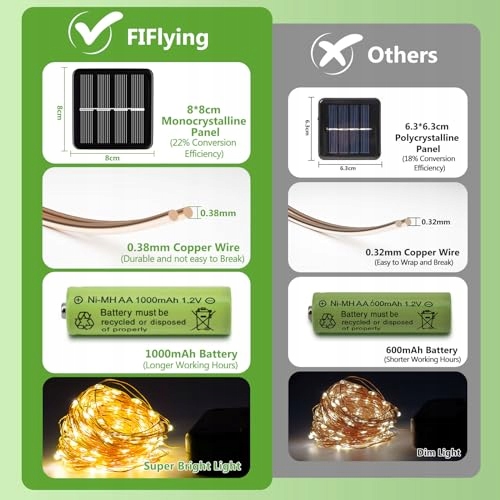 SOLAR GIRLANDA ŚWIETLNA ŁANĆUCH SOLARNY 3X16 160LED — miniatura 4