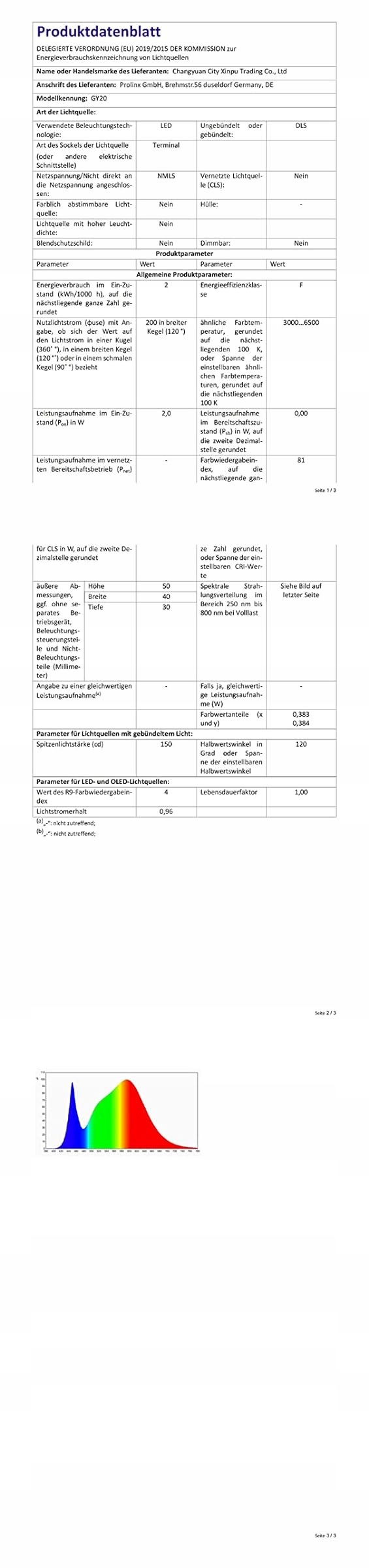 AAIZPLZ Latarka Czołowa LED 2000 Lumenów 16 Trybów IPX6 Wodoodporna — miniatura 9