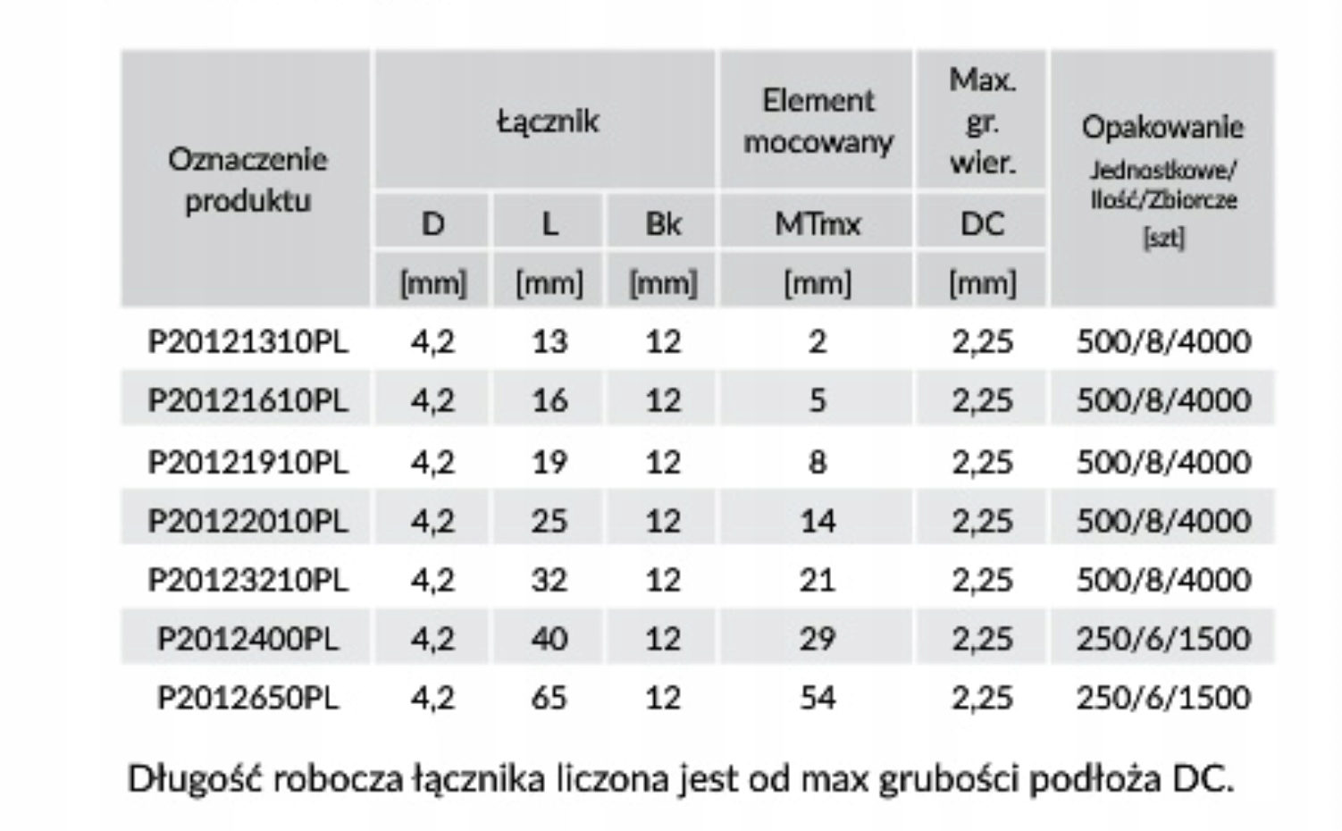 ETANCO - WKRĘT obróbkowy do blachy 4,2x19 Ocynk Kod producenta P20121910PL