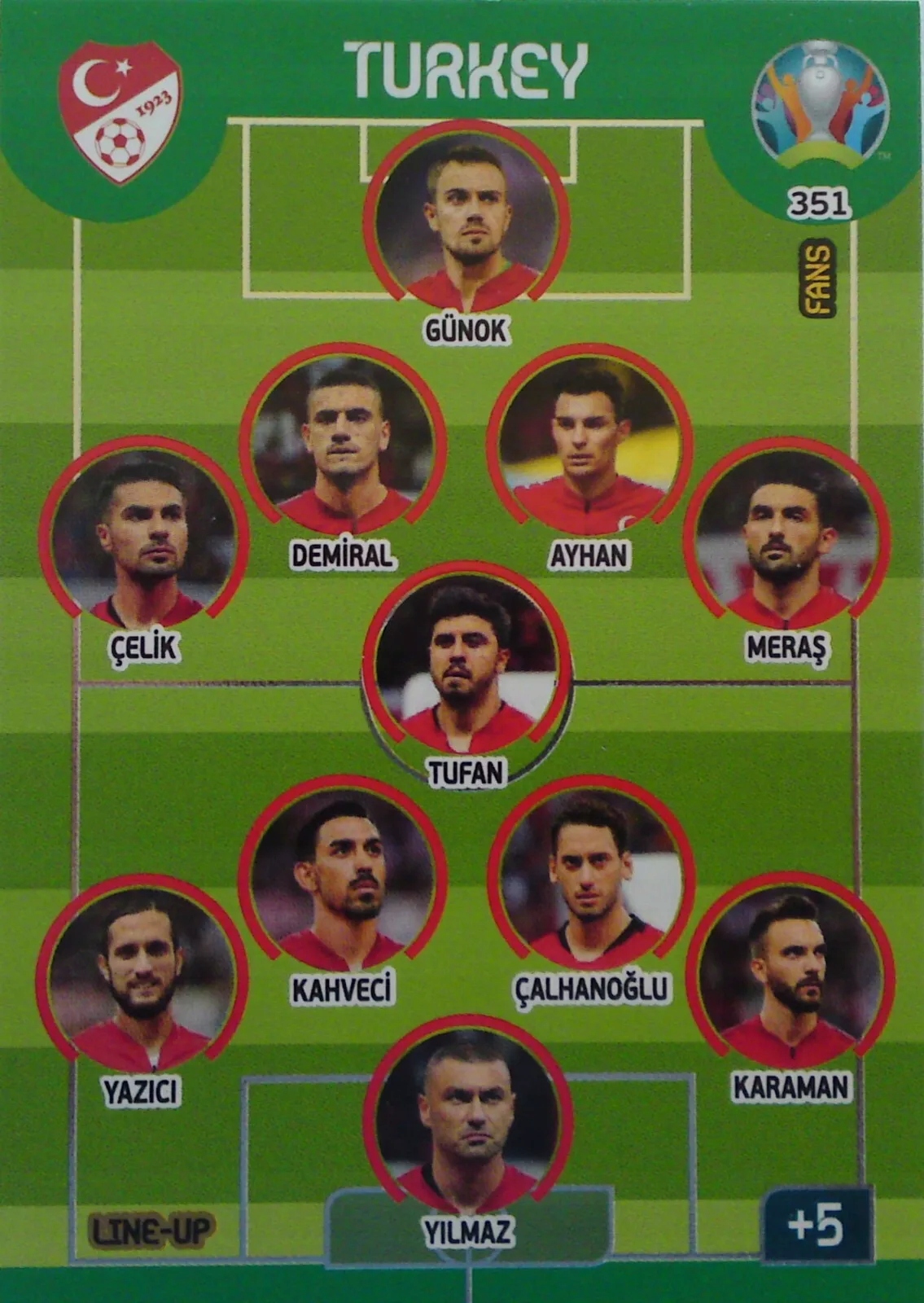 Uefa Euro 2020 Line-Up Turkey 351