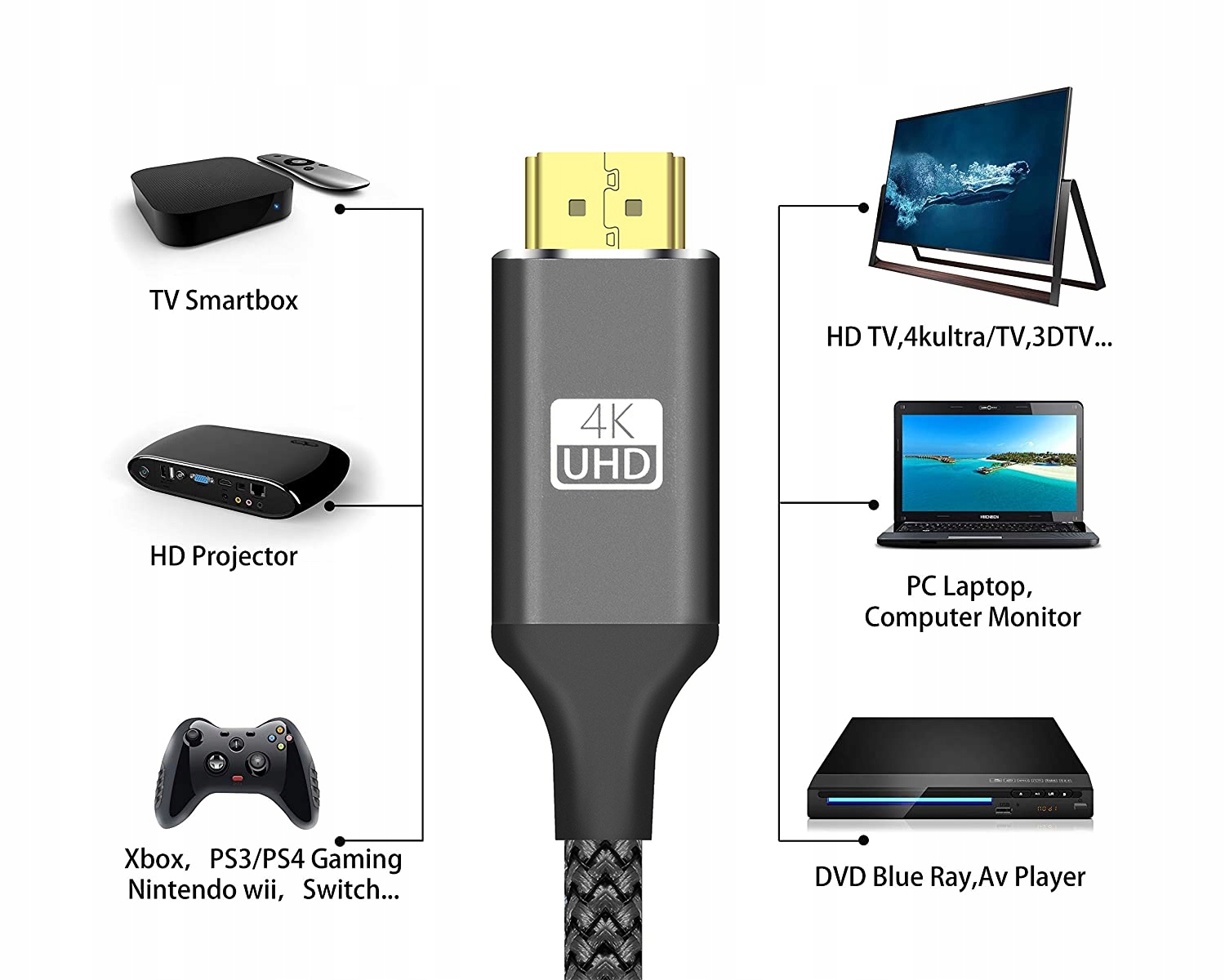 Kabel HDMI 2.0 3D / 60Hz 4K Audio Return (ARC) 3m Marka Novaza Tech