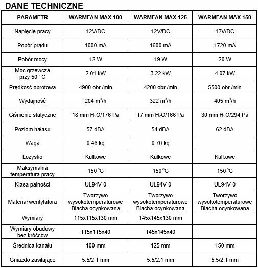 VYSOKOTEPLOTNÝ KRBOVÝ VENTILÁTOR 100 150°C Kód výrobcu Teplý ventilátor MAX 100