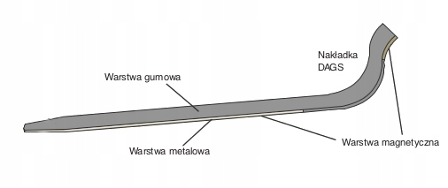 NAKŁADKI WIDŁY OSŁONY CASCADE DAGS MAGNETYCZNE Numer katalogowy części 1