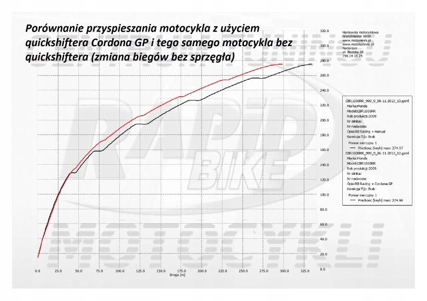 Quickshifter czujnik Ducati DQS Cordona 420 Numer katalogowy części 420