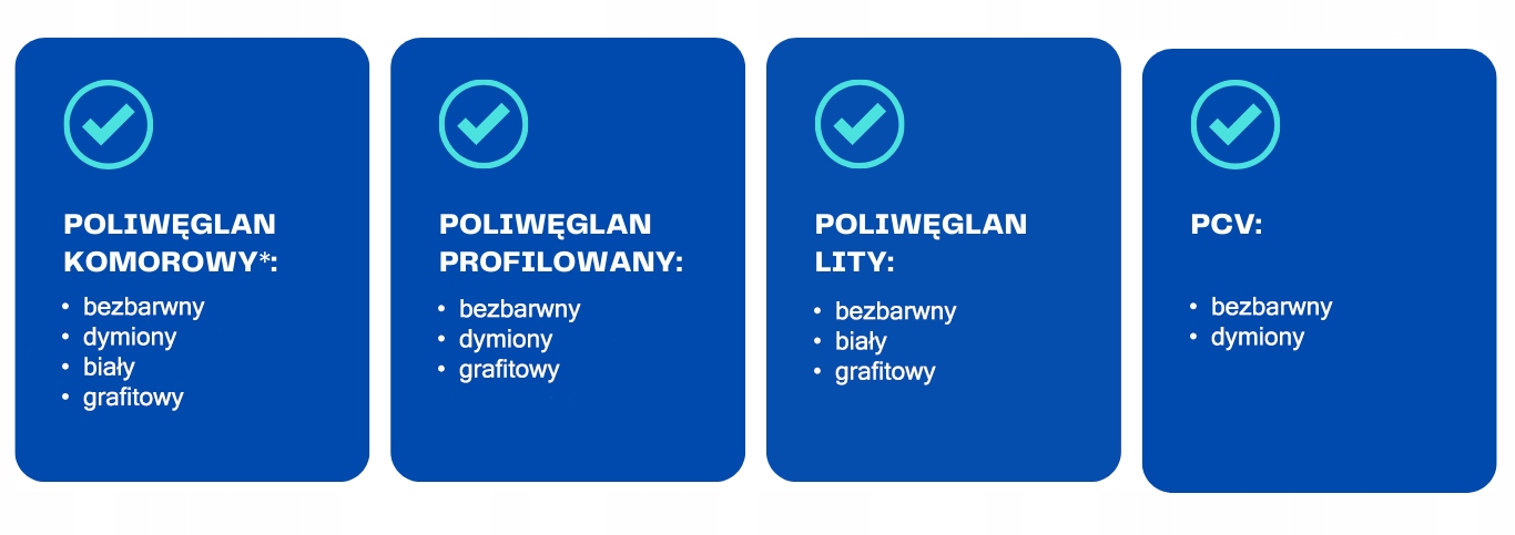 Podkładka pod płytę fala 100szt / POLIWĘGLAN PCV Rodzaj inny rodzaj