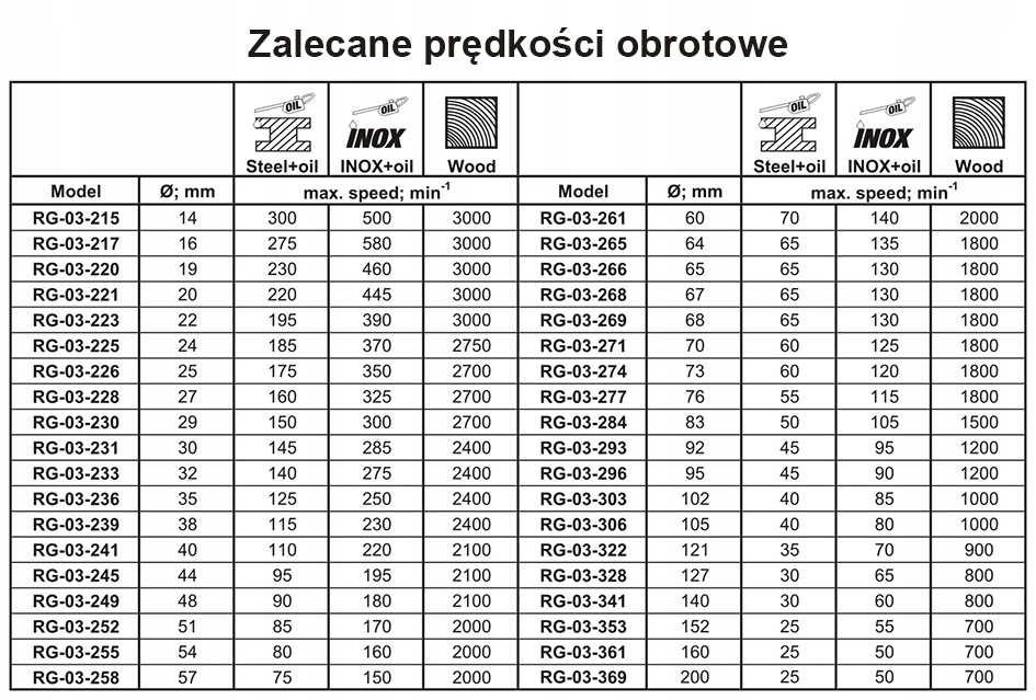 OTWORNICA BI-METALOWA 20 MM Marka Rexxer