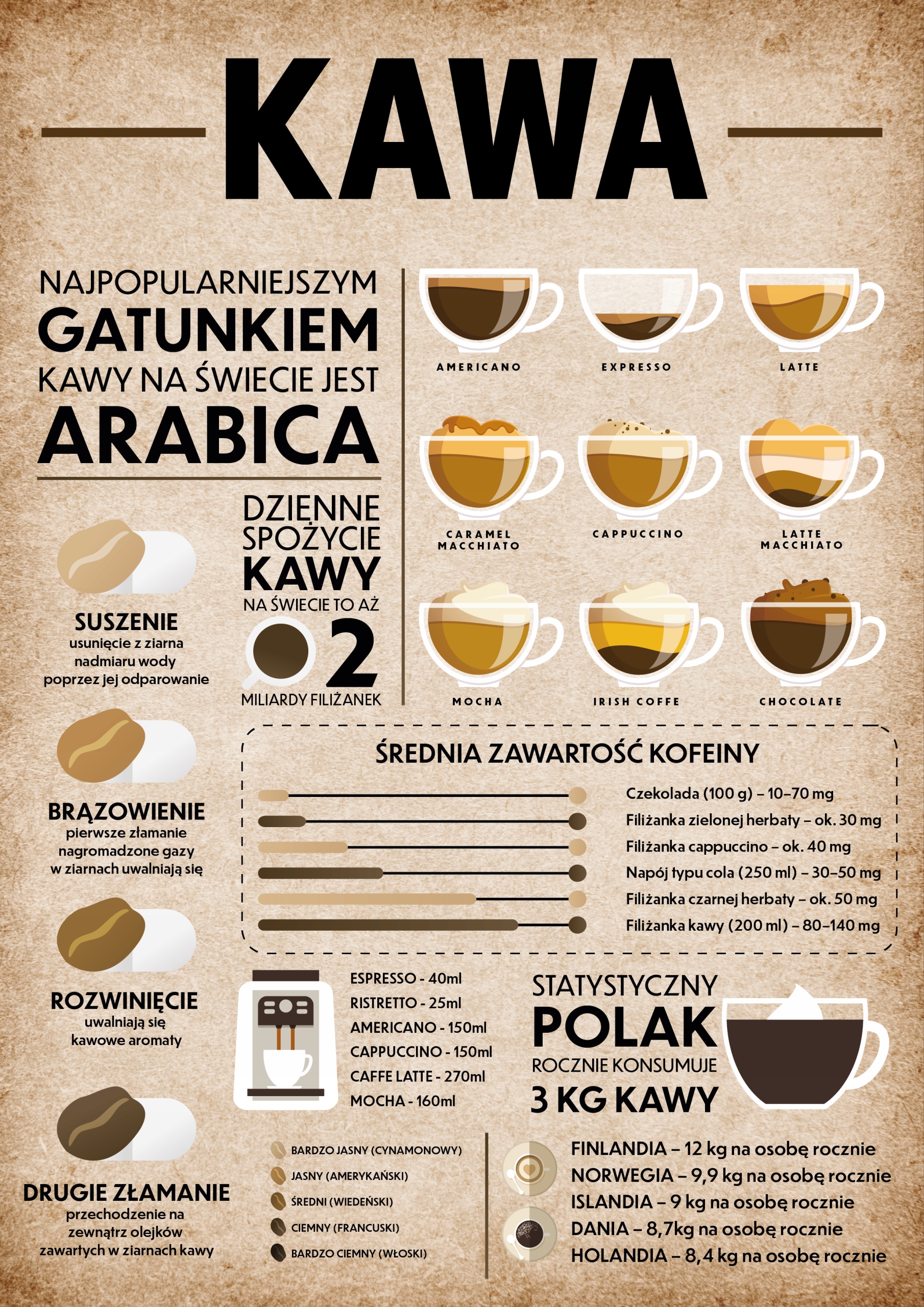 

Plakat kawa coffee poster do kuchni 50x70cm