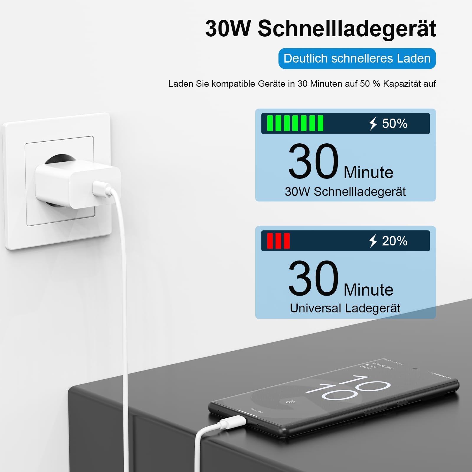 Ładowarka USB C 30 W do Google Pixel 9/9 Pro XL/ 9 Pro / 9 Pro Fold / 8 — miniatura 3