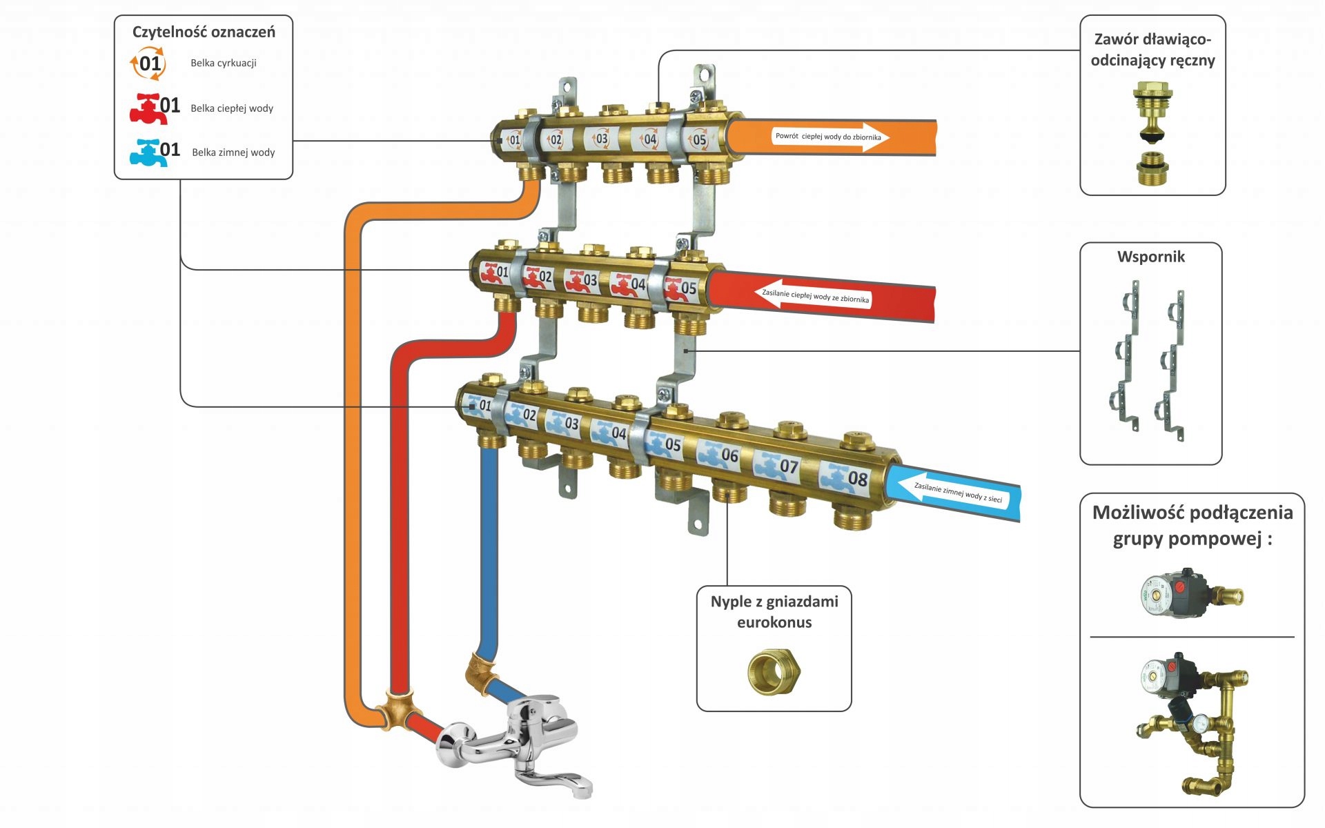 Rozdzielacz ciepłej wody użytkowej 4+6+10 sekcji Kod producenta RCWU4610