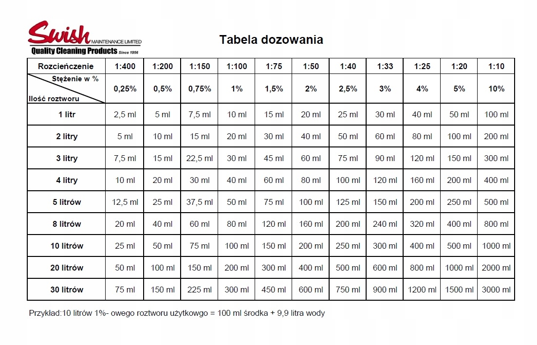 Swish Sparkle koncentrat do mycia szyb luster 1L Kod producenta Sparkle_1L