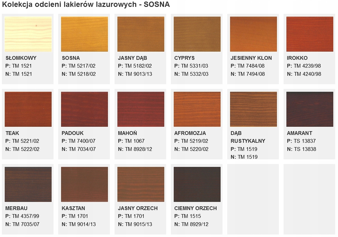 TEKNOS AQUA PRIMER 2900-02 bejca do okien drzwi 3L Wydajność 8 m²/l