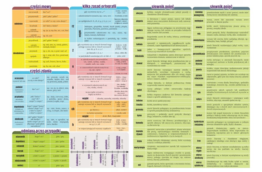 Komplet zestaw zeszytów SEBIT ściąga kolor A5/60k kl 7-8 2x polski 2x matem Liczba kartek 60 szt.