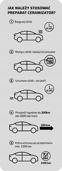Ceramizator Silnik Diesel CS-D POWER Producent Ceramizator
