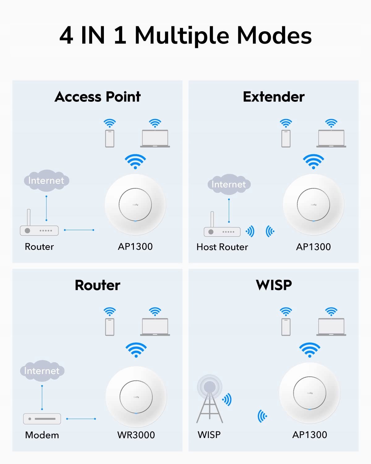 CUDY AC1200 Gigabit Punkt Dostępu Bezprzewodowy MU-MIMO PoE Mesh — miniatura 7
