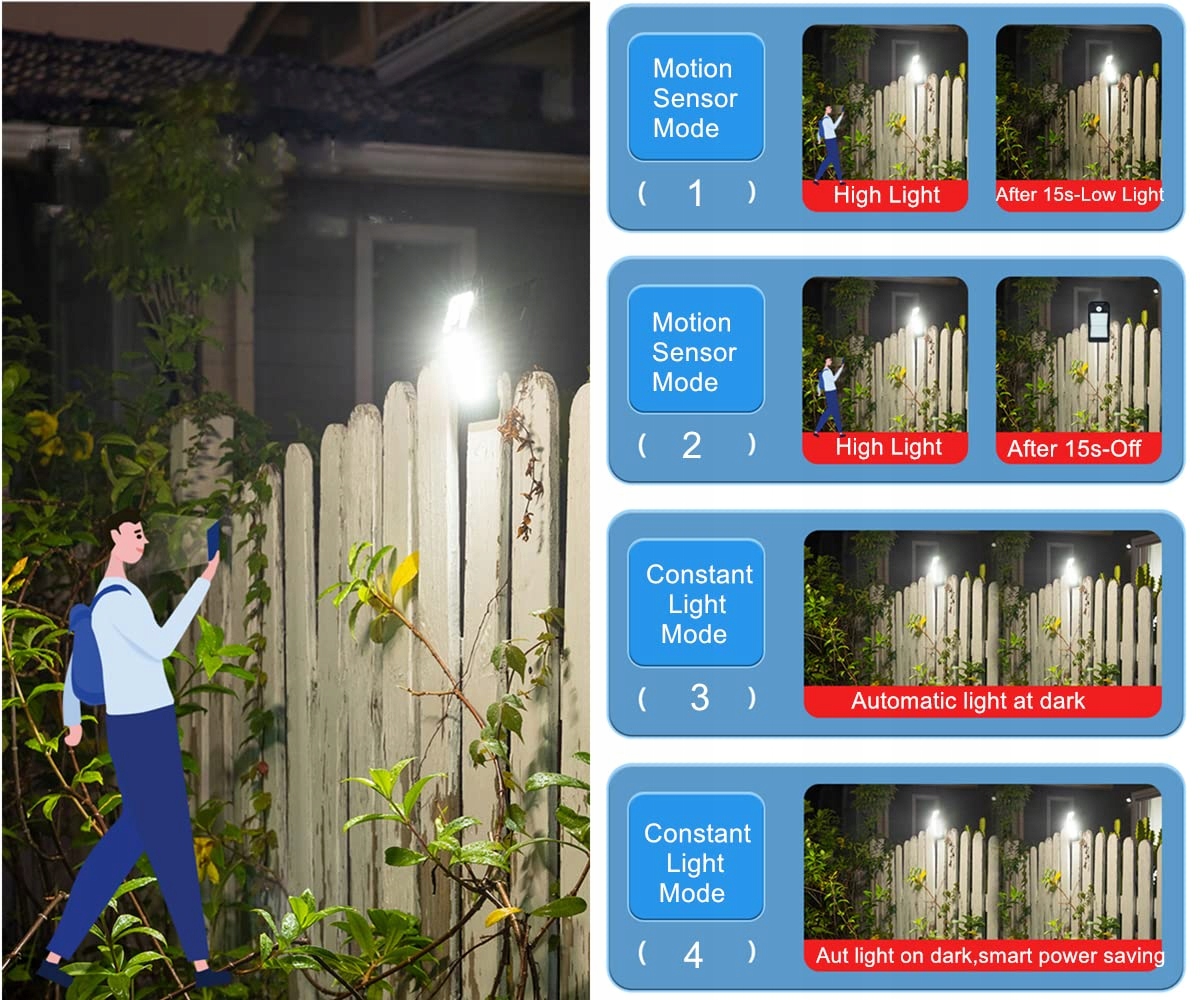 Lampy Solarne Zewnętrzne Z Czujnikiem Ruchu Wodoodporne 72 LED IP65 SUNBOIA — miniatura 8