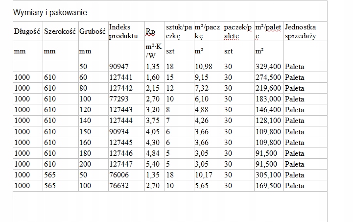 WEŁNA ROCKWOOL ROCKMIN PLUS 037 12 CM Jednostka sprzedaży m2