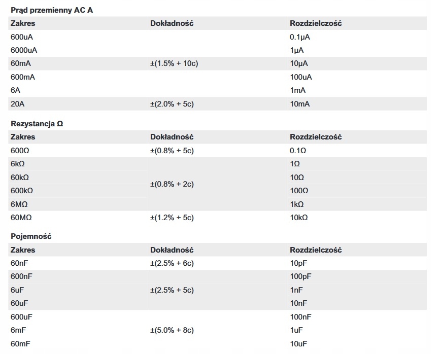 Multimetr VC99 TRMS LCD 6000max, Temp, hFE, Duty Model VC99