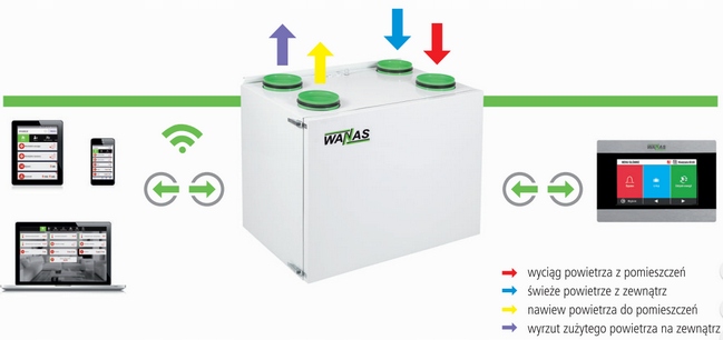 Rekuperator Wanas 815H BASIC Zakres klas efektywności energetycznej A+ - G