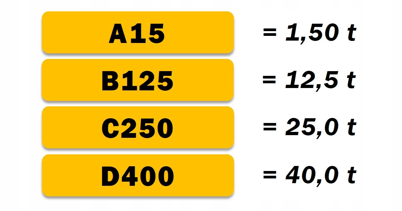 ODWODNIENIE LINIOWE Korytko plastik/ocynk h205 Długość 1 m