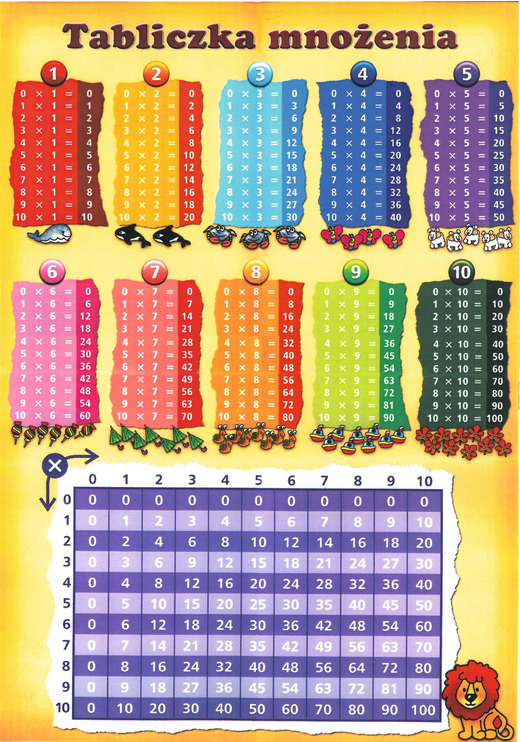 TABLICZKA MNOŻENIA LAMINOWANA A4 żółta mnożenie nauka zabawa matematyka