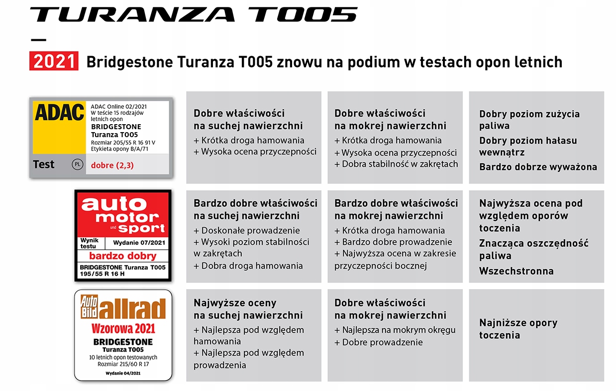 4x Bridgestone T005 195/65R15 91H Kod producenta 8904