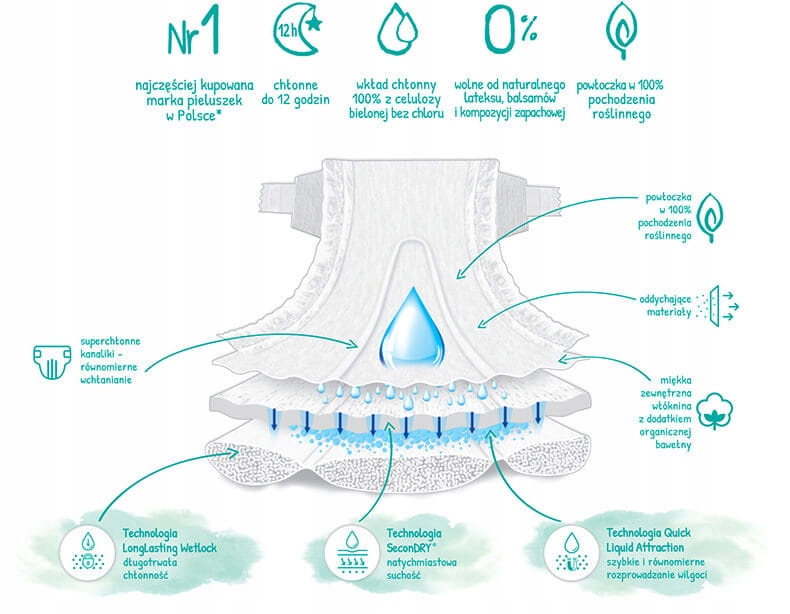 Dada Pure Care Pieluchy 4 MAXI 3x33 szt. 7-16 kg Rozmiar Rozmiar 4