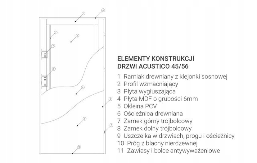 DRZWI WEWNĄTRZKLATKOWE AKUSTYCZNE ACUSTICO F Typ pełne