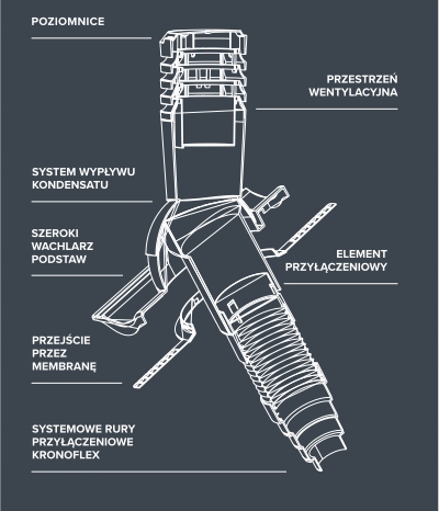 KOMINEK WENTYLACYJNY DO POKRYĆ PŁASKICH cegła 125 Kod producenta KPI 1-6