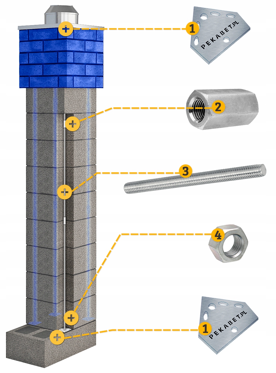 System zbrojenia komina STABIL 3M Długość 3 m