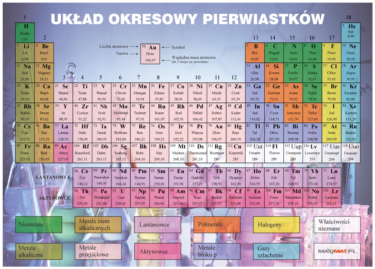 Pod Tytanem Na Tablicy Mendelejewa Tablica mendelejewa - Podkładki, maty na biurko - Allegro.pl