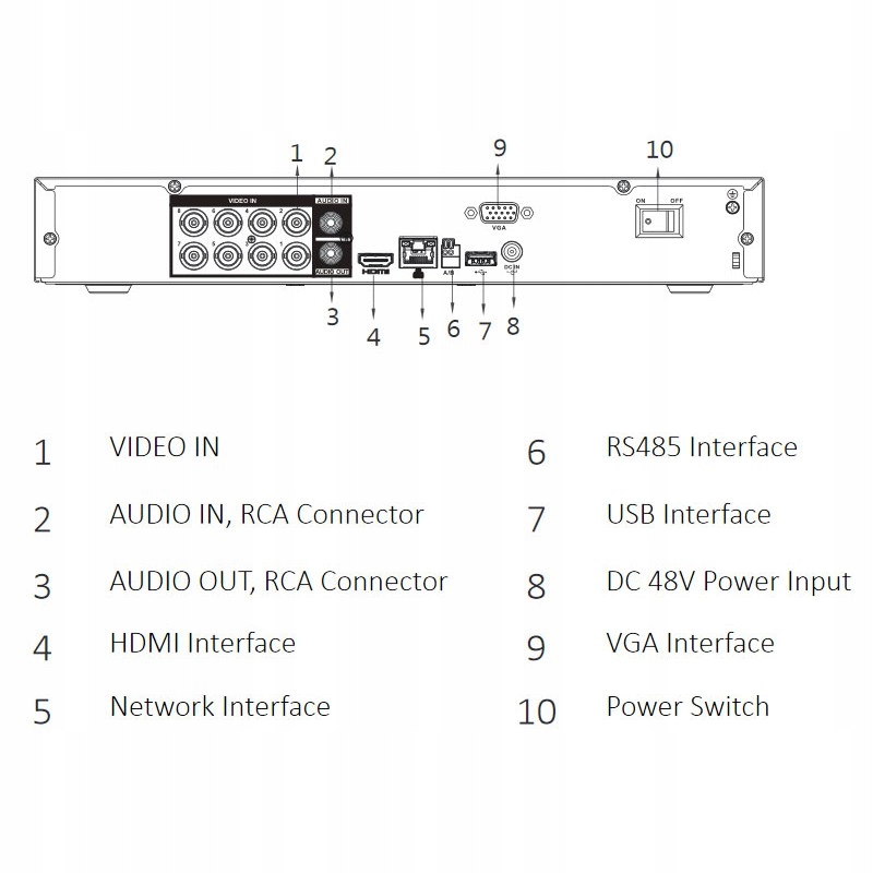 REJSTRATOR XVR5108H-4KL-8P 12Mpx DAHUA Liczba obsługiwanych kamer 8