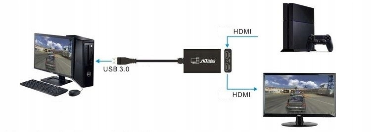 Grabber Nagrywarka HDMI Spacetronik SP-HVG02 do PC Kod producenta SP-HVG02