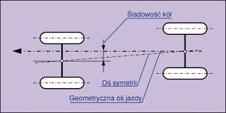 DYSLOKATOR PRZENIEGO DRĄŻKA SUZUKI JIMNY >2017 Producent części SNS