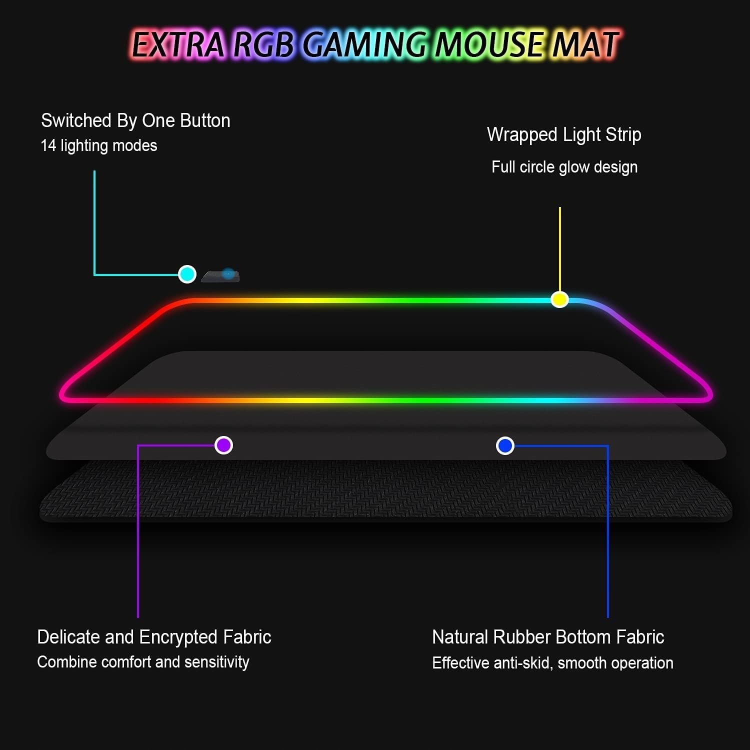 RGB Gaming Pad 900x400mm XXL 14 LED Wodoodporna Podkładka — miniatura 5