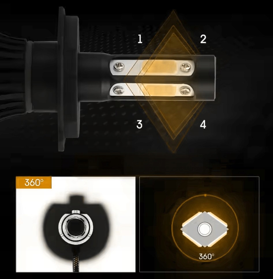 Żarówki LED H7 Mocne Komplet 18000 LM 6000K LED 1:1 80W Canbus +1000% Stan opakowania oryginalne