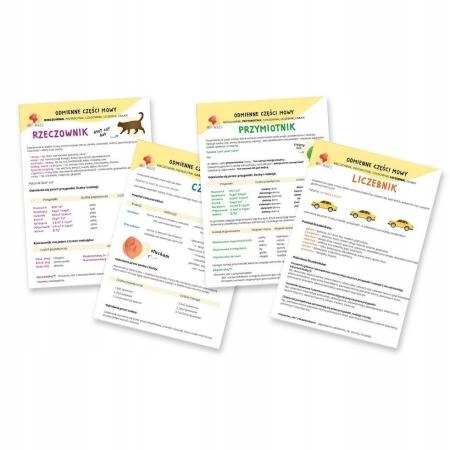Plansze edukacyjne Odmienne części mowy A4